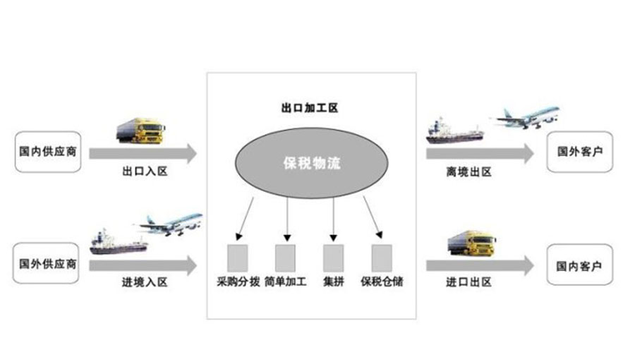 保税区一日游是怎么产生的，具体怎么操作，在这里给你详细讲解(图1)