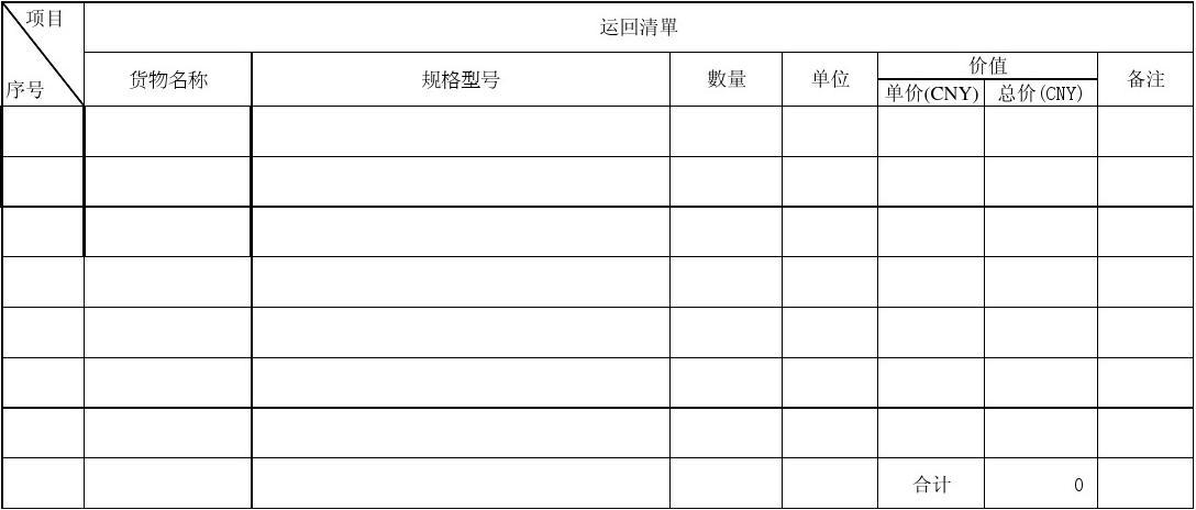 来料加工贸易通俗讲是什么意思？在天津做进口报关清关怎么做？(图1)